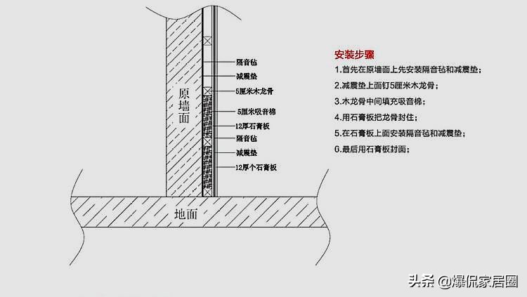 楼板薄上下楼不隔音补救,墙壁隔音好还是楼板隔音好