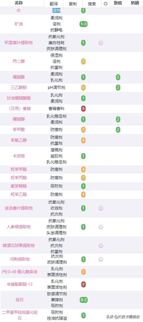 千元内面霜,千元精华面霜