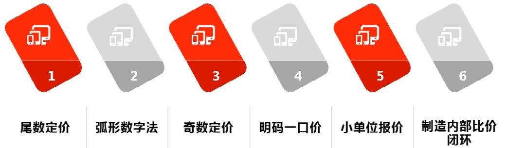 阿里店铺进阶经营指导,阿里店铺如何提升商家服务星级