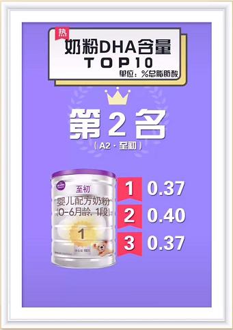 100克奶粉0.1dha含量会不会太低,国产奶粉dha含量排行榜前20名