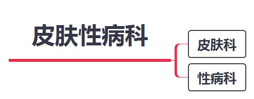有没有性病，看脸就知道了？