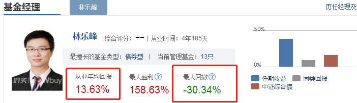 高频率分红的纯债基金,新华纯债添利基金