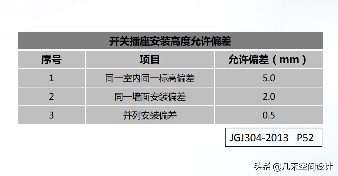 家装放线施工图片,装修木工工地看图放线