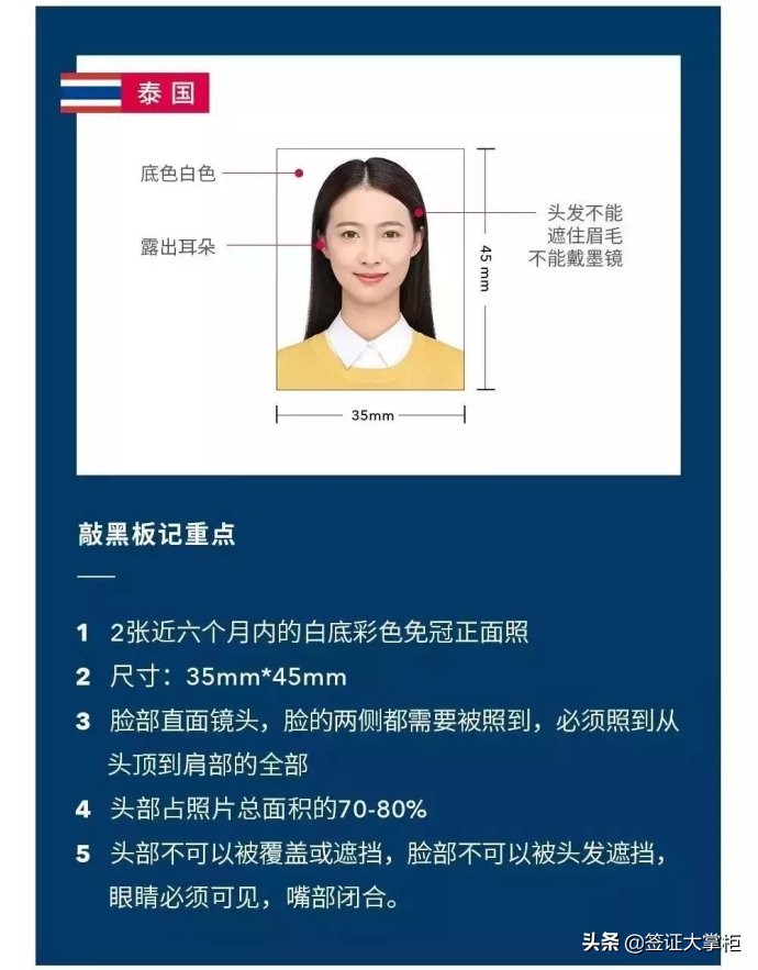 各国签证照片尺寸对照表,最新最全各国签证照片要求快收藏