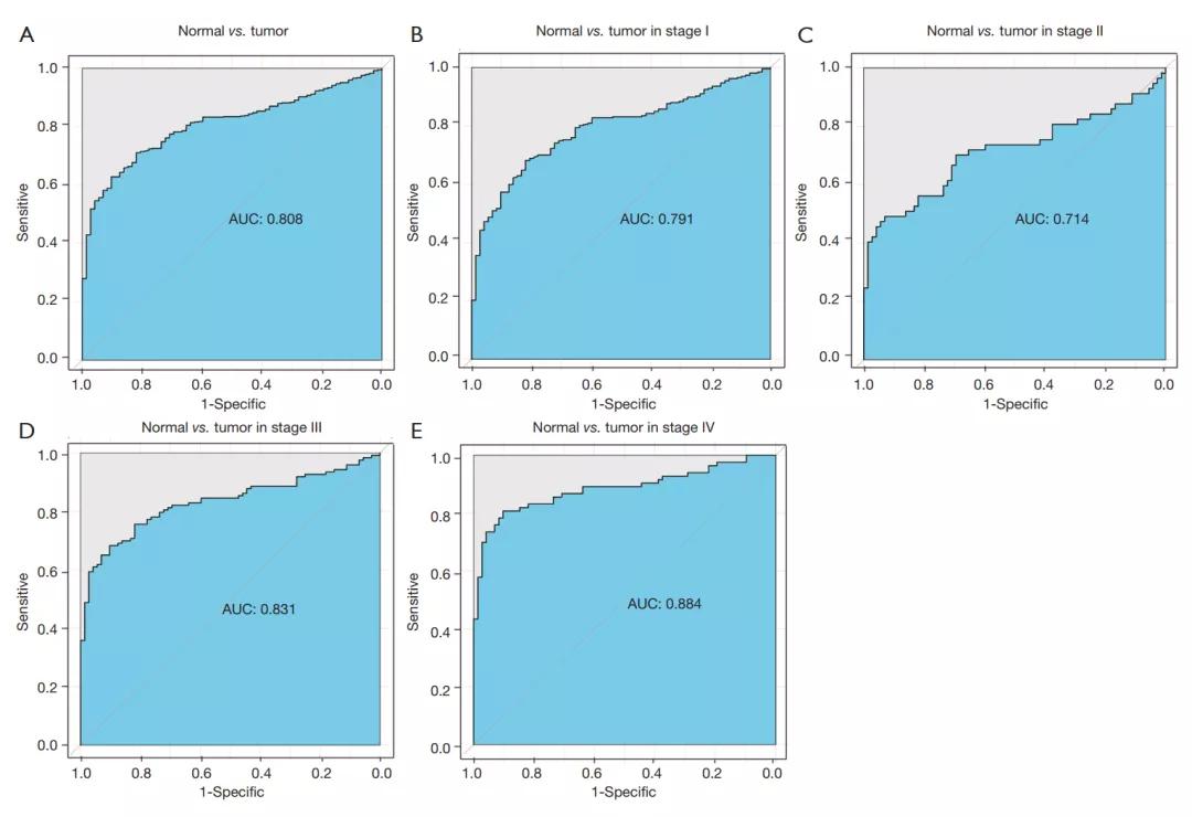 sci发表小技巧,零基础如何快速发表一篇sci