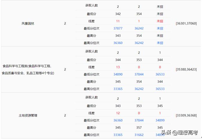 东北农业大学权威专业,东北农业大学读研院校