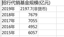藏锋基金在哪个平台买,什么平台买基金最省心