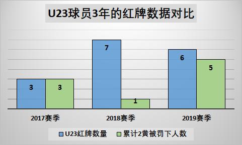 中超红牌历史排行榜,中超历史红黄牌统计