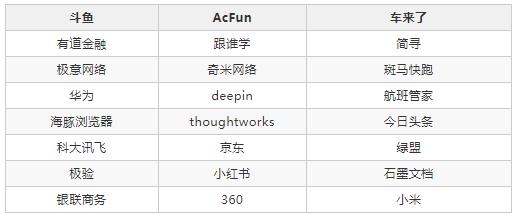 it互联网最好的公司,互联网一线大厂排名