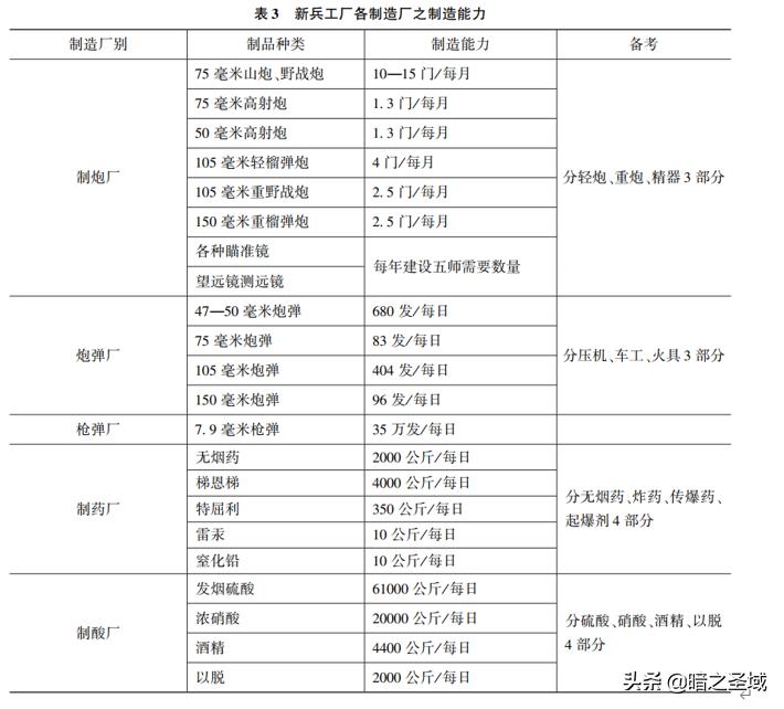 1931年国军的武器装备,1912年中国军队装备的武器
