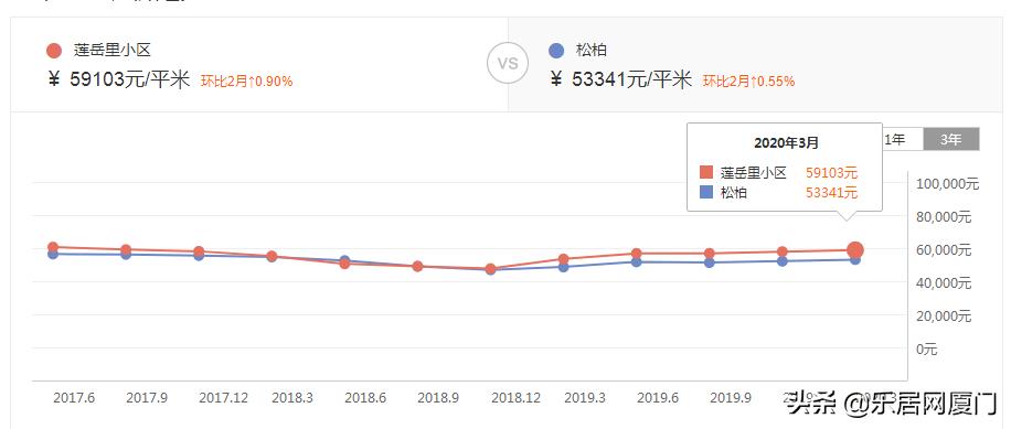 厦门海沧老破小二手房,厦门老城区老破小二手房出售
