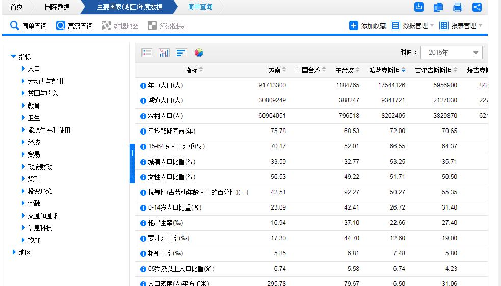 如何玩转数据分析报告,数据分析有哪些发展趋势