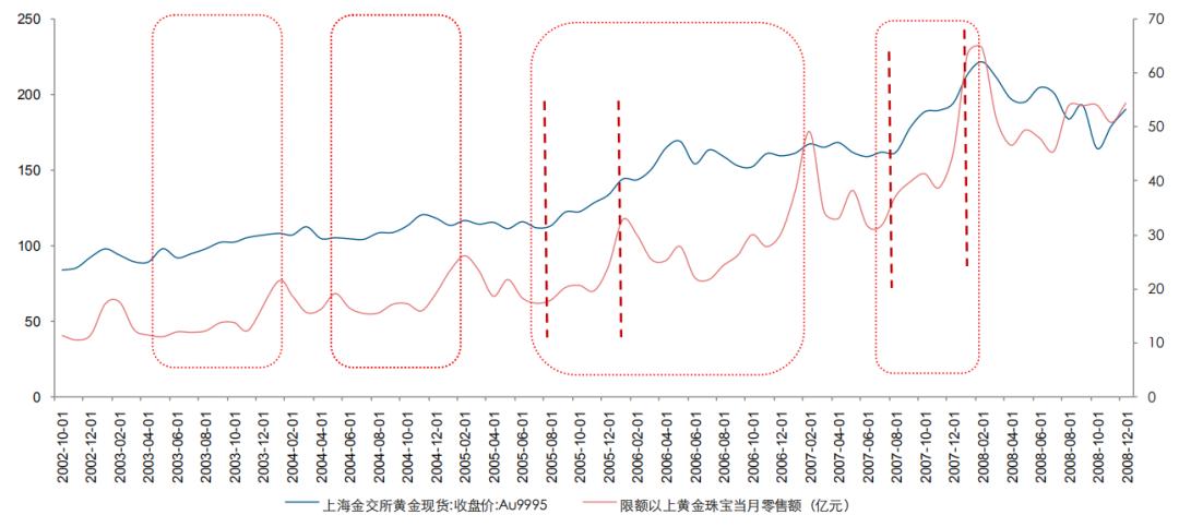 存香港的美元买什么理财好,美元贬值怎样对应哪款理财
