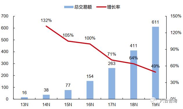 快Shopify：速崛起电商小巨头，有赞、微盟对标的电商SaaS服务商