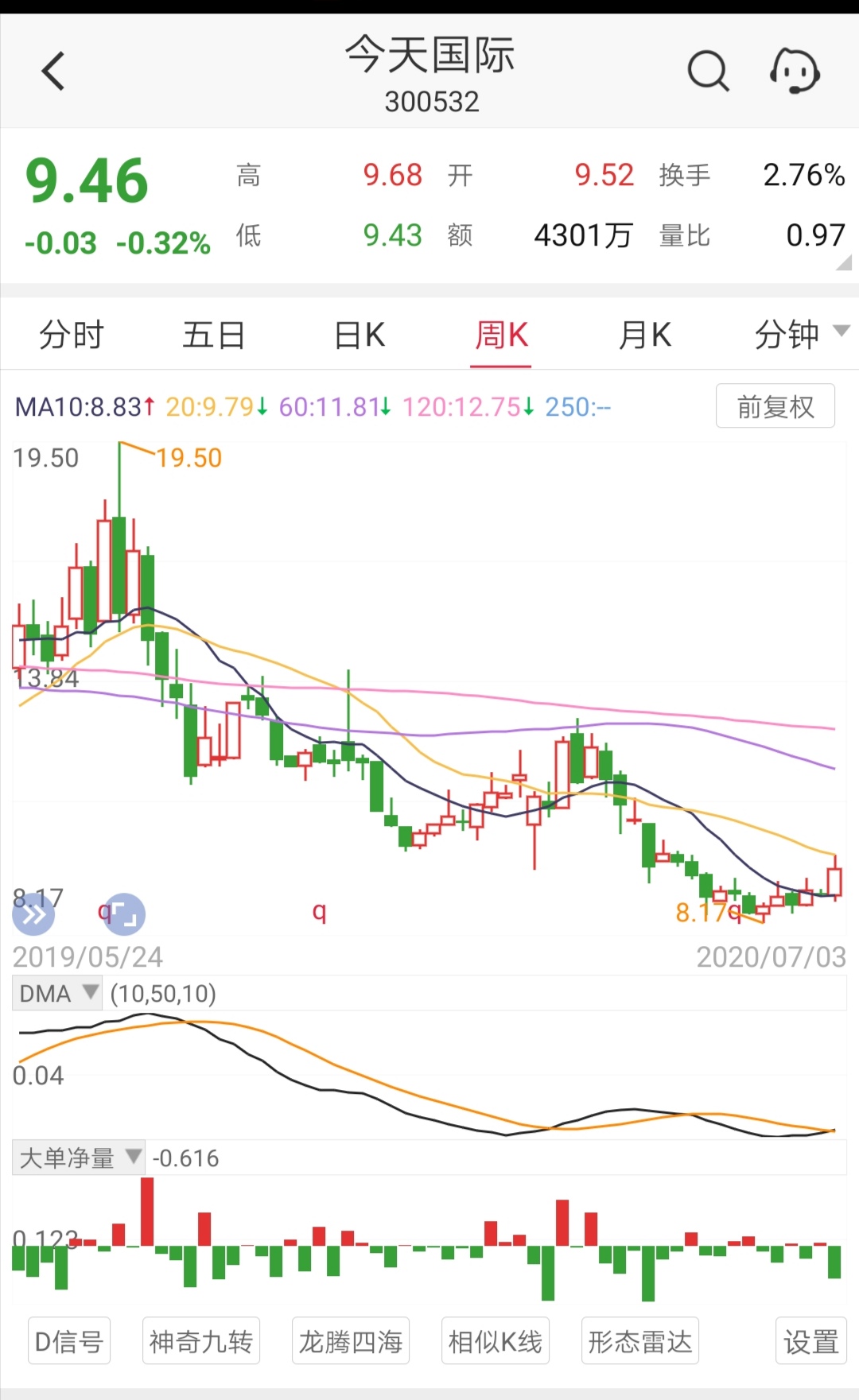 股市讲座视频,中国股市讲坛