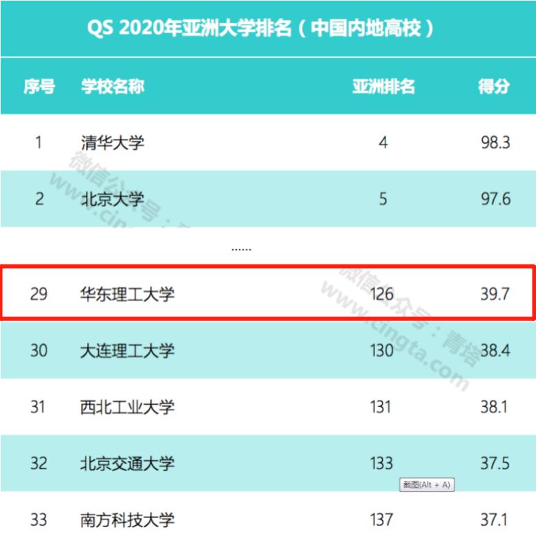 华东理工大学对比表,华东理工大学的深度解析