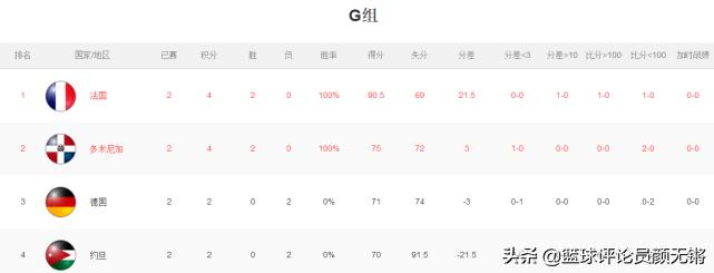 两战输6分却被淘汰大冷门！世界杯前谁曾想到4星球队这么惨？