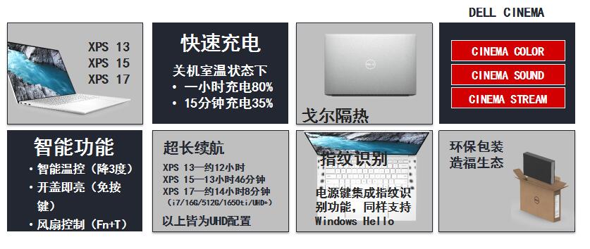 戴尔xps系列所有型号,戴尔dellxps13-7390