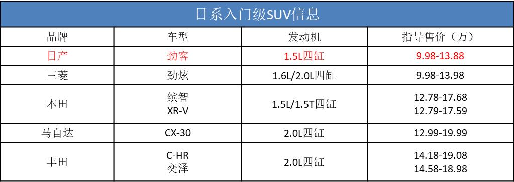 奇骏经典款新车值得买吗,日产劲客和奇骏的区别