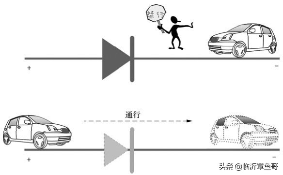 基础电子知识书,0基础学习电子知识