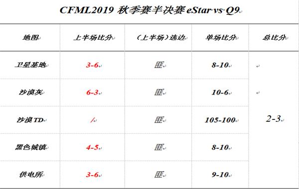 cfml经典之战,cfml传奇杯半决赛