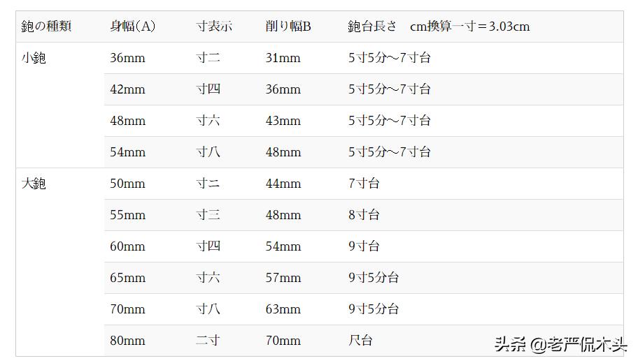 日本拉刨尺寸多少合适,日式拉刨的宽度