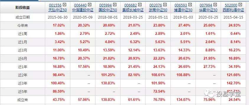 中证500最好的基金排行,优秀的中证500指数增强基金