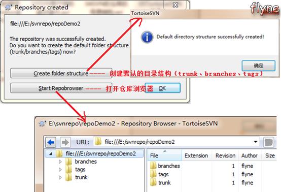 基于windows,windowssvn使用教程