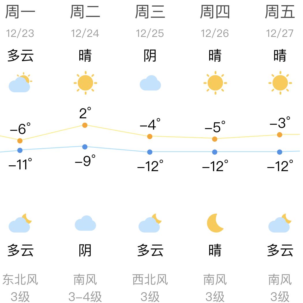 降雪天气或持续3天左右,多地强降雪应对大范围降雪