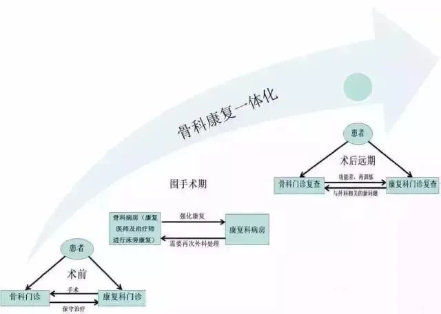 「南阳医专一附院康复医学科」骨科康复的那些事儿，你知道多少？
