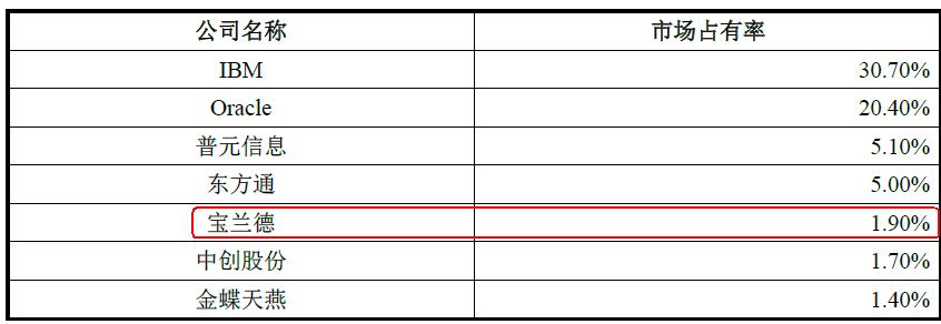 宝兰德公司怎么样,宝兰德智能运维