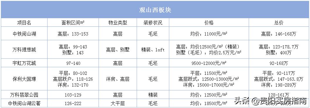 贵阳房价走势2020年10月官方信息,贵阳房价2023最新楼盘消息及价格