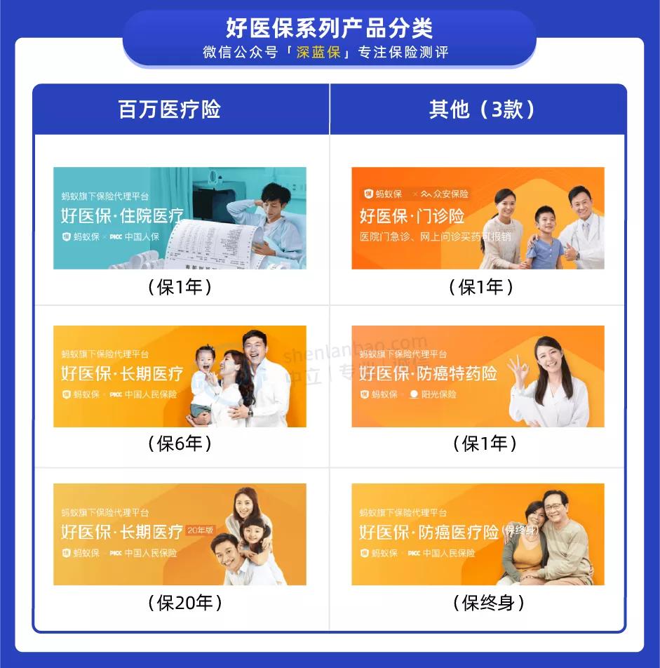 买了好医保20年可以转为6年的吗,好医保长期医疗险续保20年怎么买