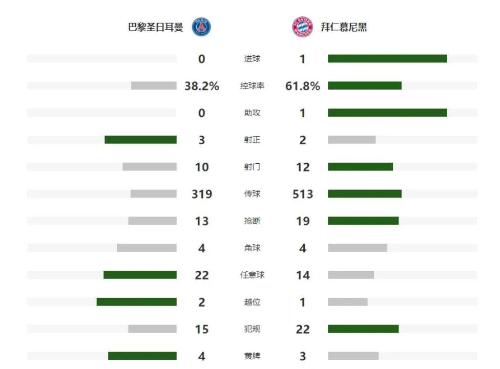 欧冠大巴黎内马尔拜仁,拜仁第6次加冕欧冠冠军