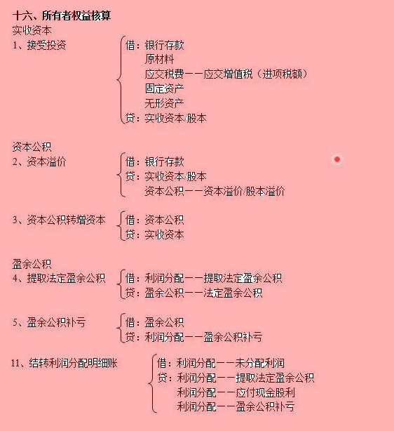 瀛︿細璁℃妸浼氳鍒嗗綍缁冪啛寰堟湁甯姪,浼氳鍒嗗綍涓嶈姝昏纭儗