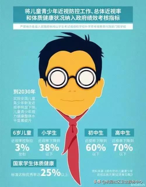 导致近视的措施,近视原因和预防方法