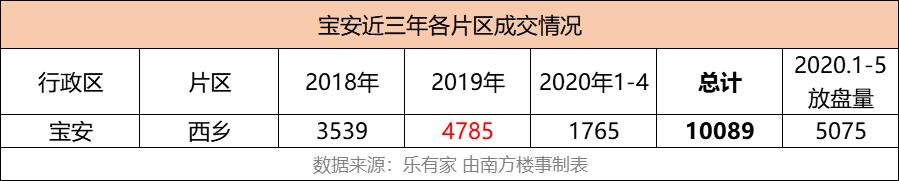 深圳哪个区的房子最好卖,深圳哪些房子要卖掉