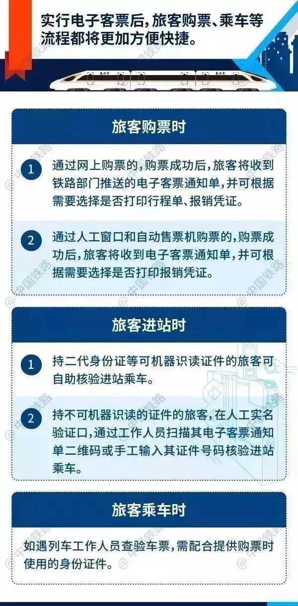 坐火车可以刷身份证进站吗电子票,火车票可以刷电子身份证进站吗