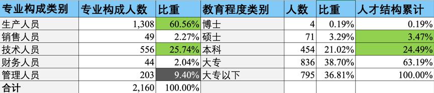 晶盛机电单晶硅炉,晶盛机电2024订单单晶炉