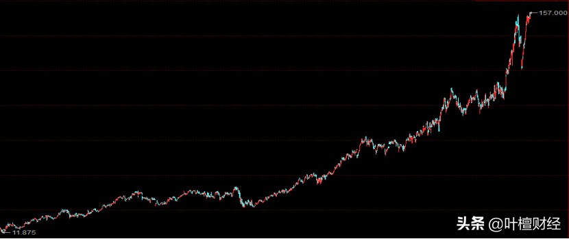 揭秘牛股背后的规律,牛股集中营是怎么回事