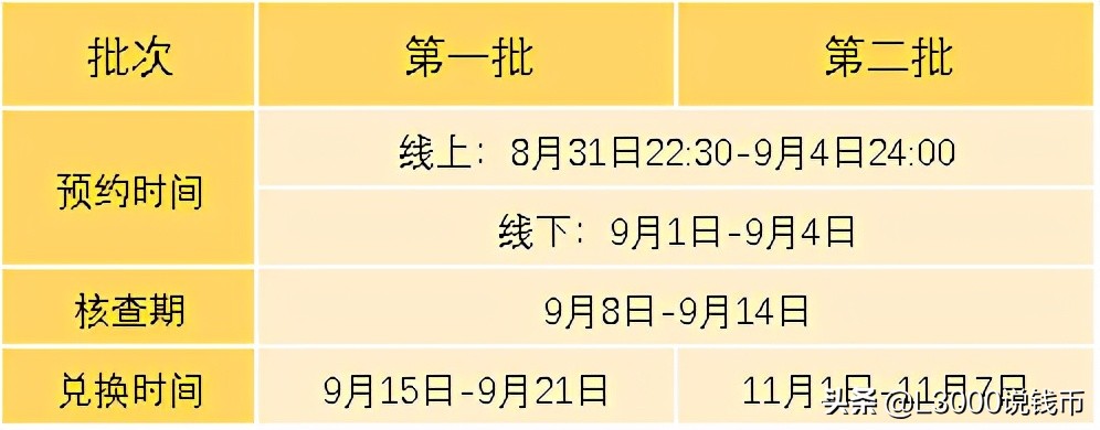百年币八大行预约系统情况汇报，工行最佳，邮储银行，卡卡卡