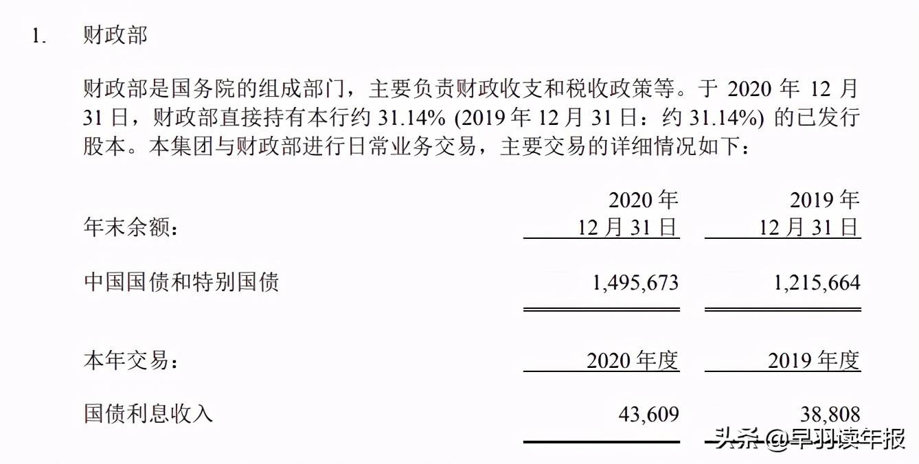 为什么工商银行股价低于净资产,工商银行为什么股价不涨市值变大