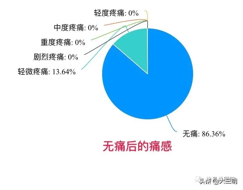 「总院·新技术」超棒反响！沙县总医院无痛分娩服务，等您来体验