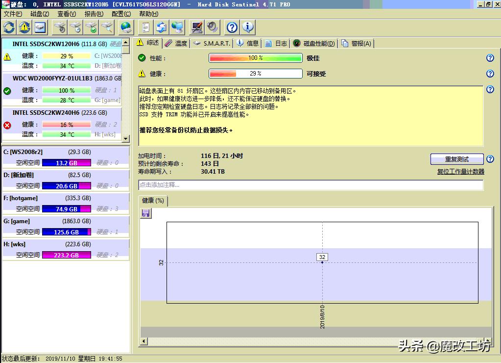 日常办公使用移动固态硬盘推荐,固态硬盘当移动硬盘用测评