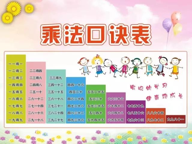 长知识怎么读,乘法口诀数学题