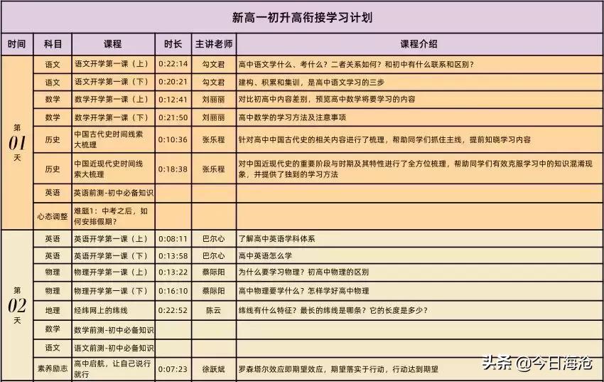 2018海沧中学高一,厦门一中海沧校区入学须知