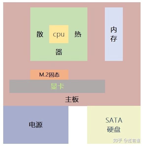 2020年办公电脑主机配置推荐,最新12月份电脑主机配置推荐