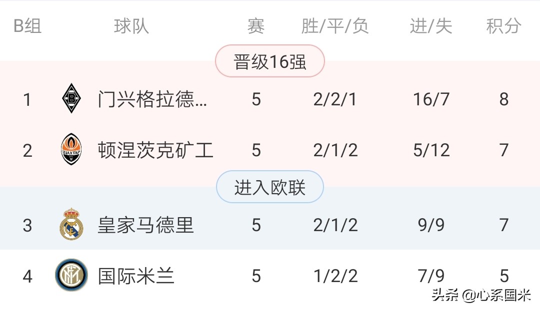 笑看风云比赛完整版,欧冠最新赛况大巴黎对皇马