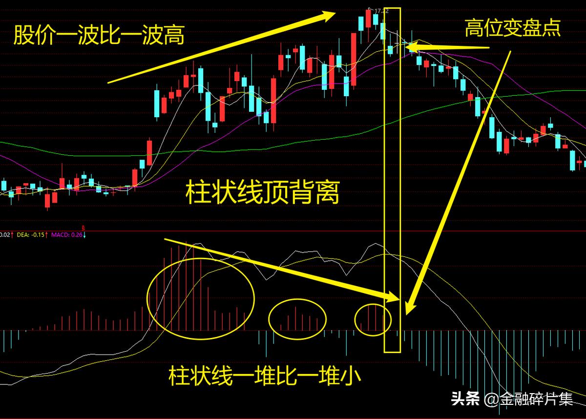 macd高级用法参数,macd高级说明书