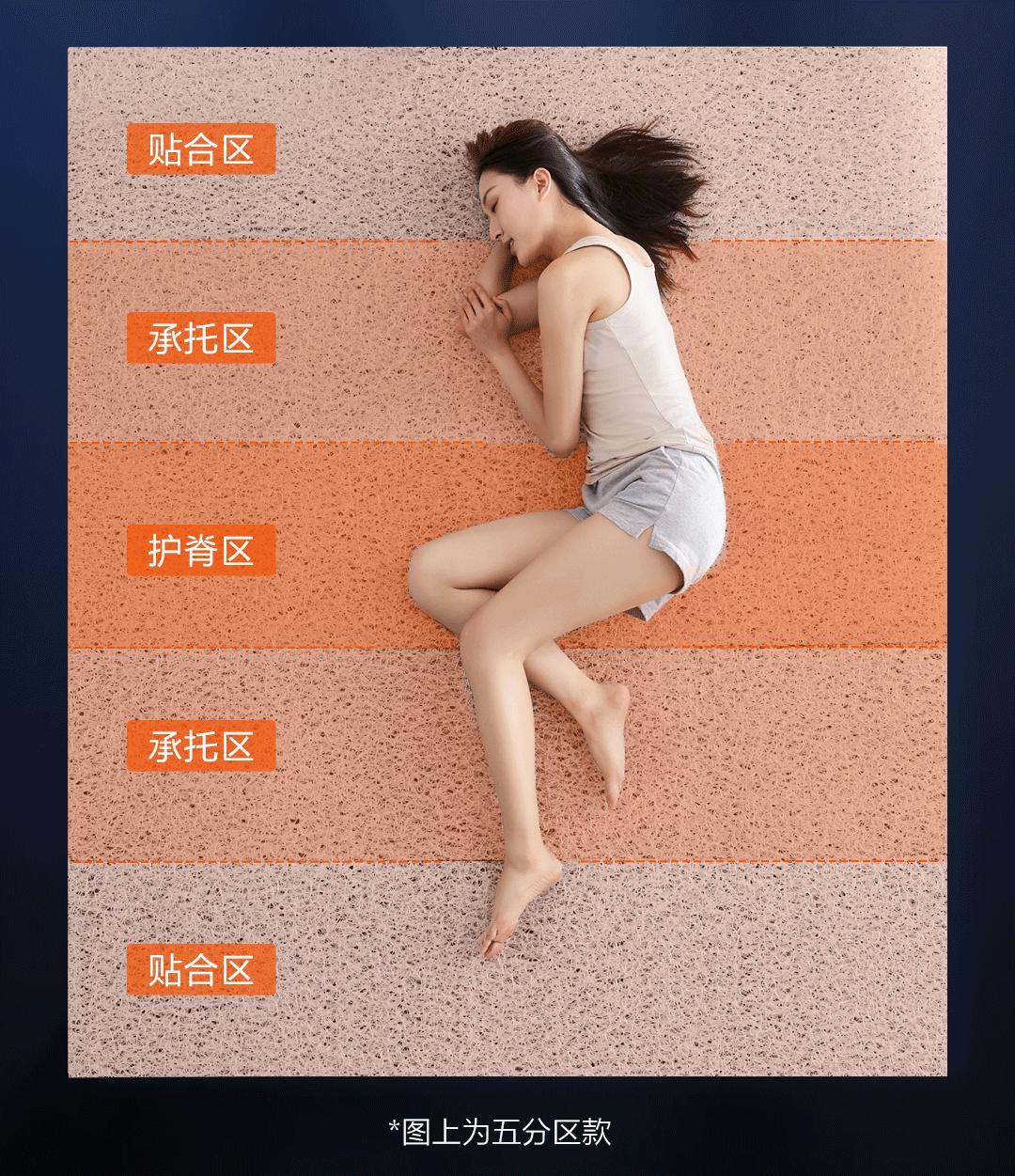 79元8h床垫评测,米家8h床垫入手价